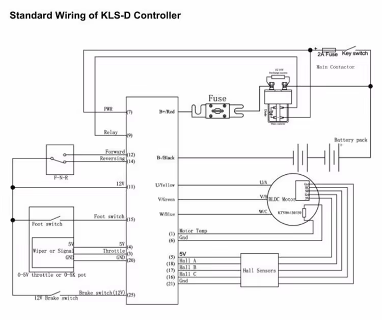 Kelly Sinewave Controller KLS6035S 24V-60V 350A SINUSOIDAL Controller for 3000W Hub Motor